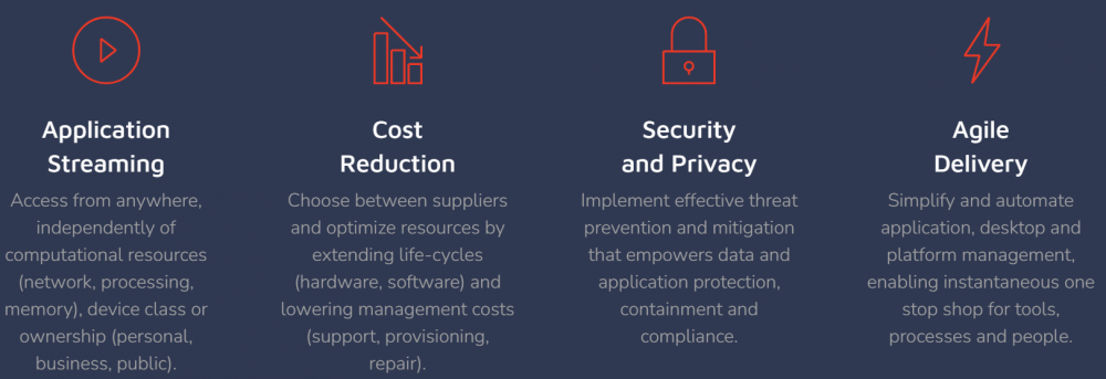 Enterprise Open Workspace - Global Inovative Systems